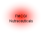 Oval: FMCG/Nutraceuticals